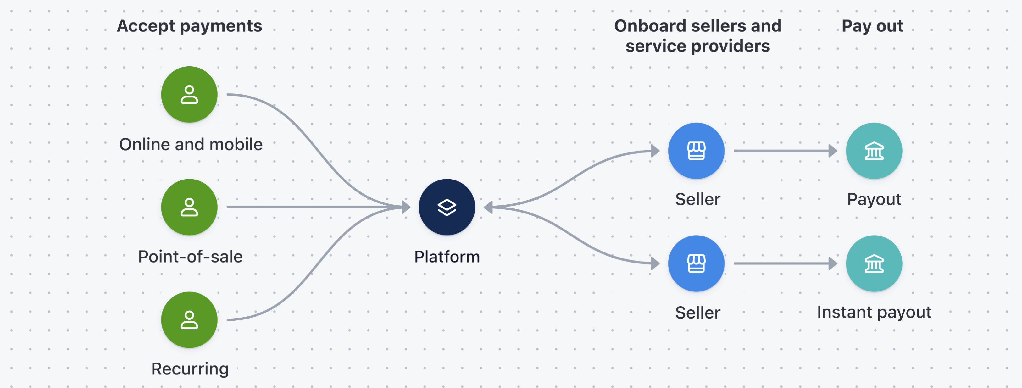 Connect visualization